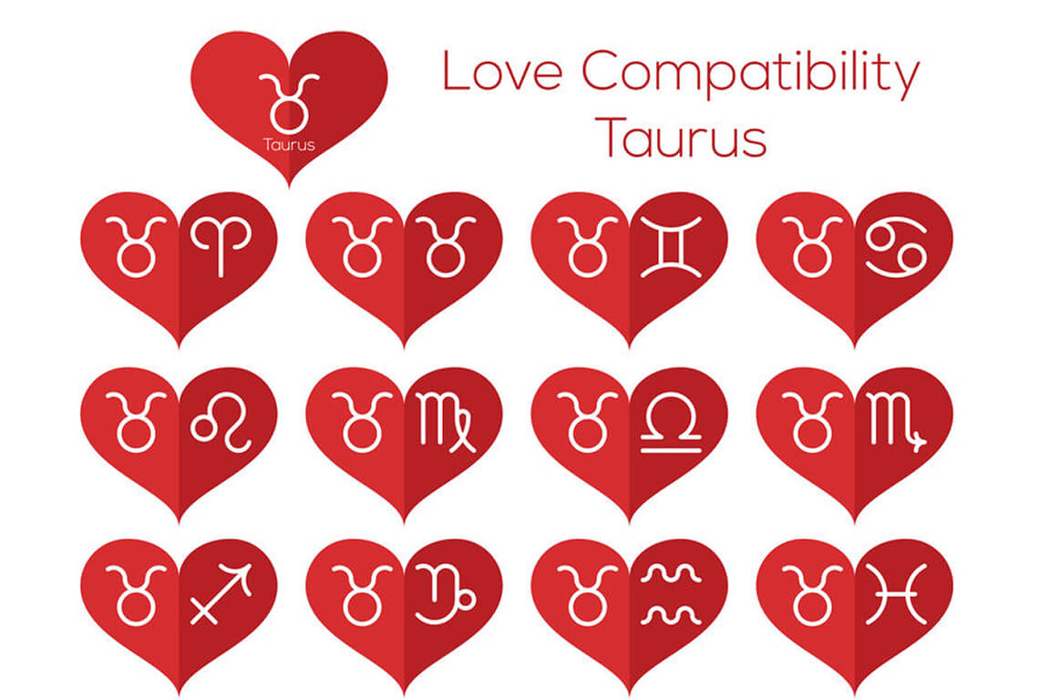 Relationship Compatibility Between Zodiac Signs for Taurus